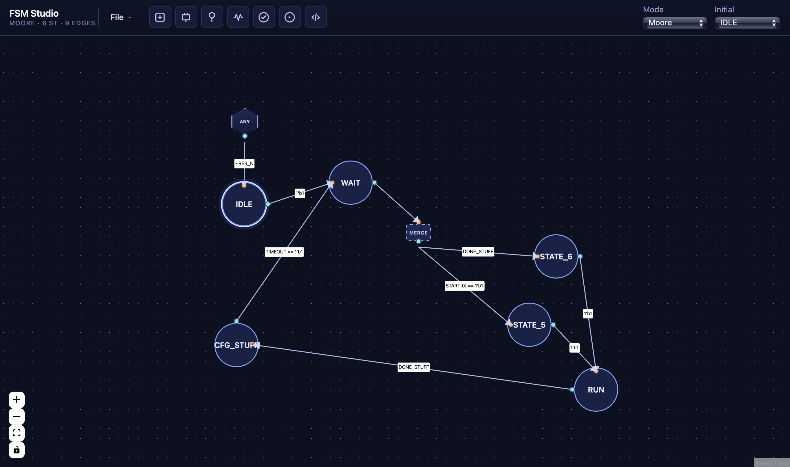 Merge hubs and global-condition diagram helpers