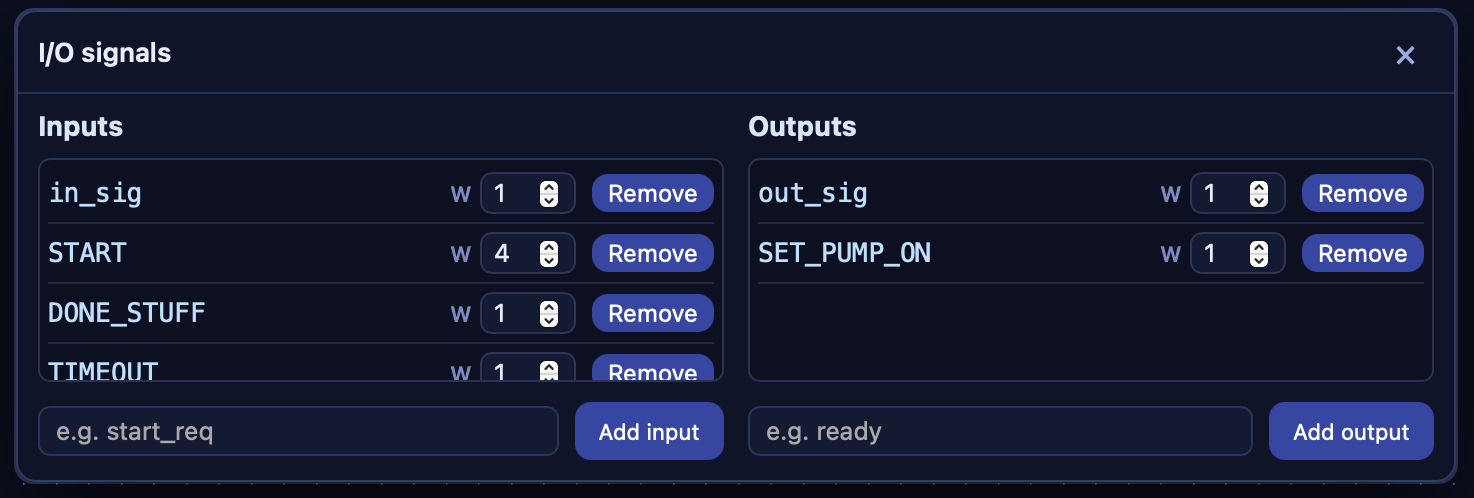 Input and output signals with bit widths
